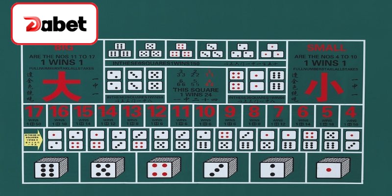 Tìm hiểu thông tin cốt lõi về Sicbo online